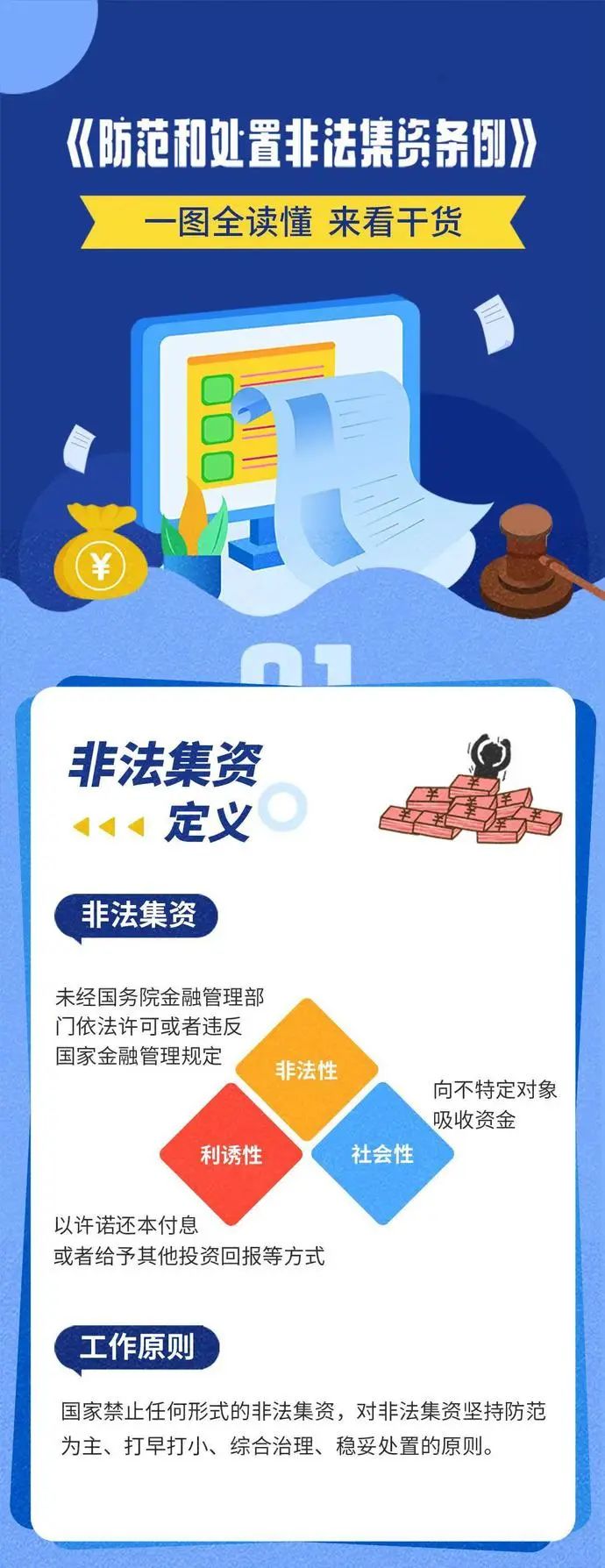 　一圖看懂《防范和處置非法集資條例》！遠離非法集資陷阱！