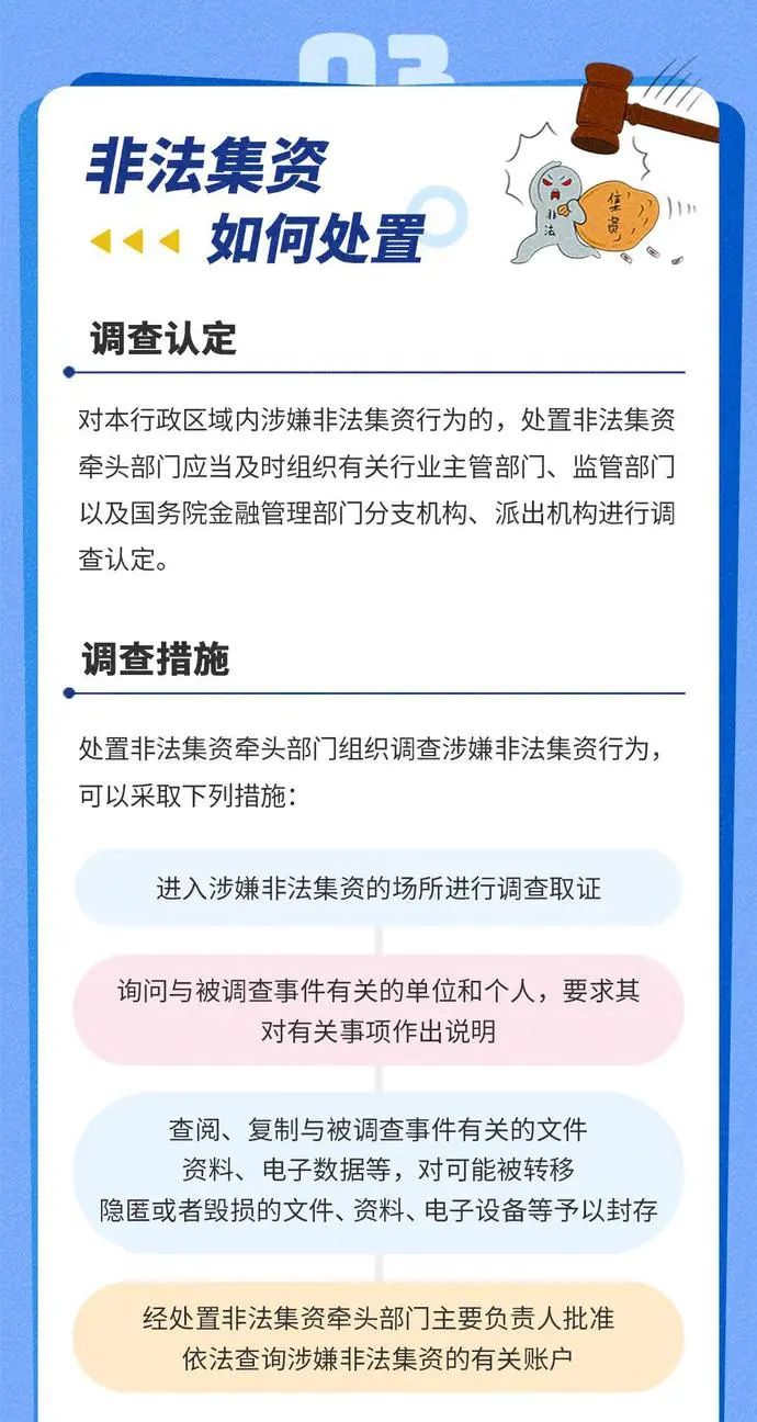　一圖看懂《防范和處置非法集資條例》！遠離非法集資陷阱！