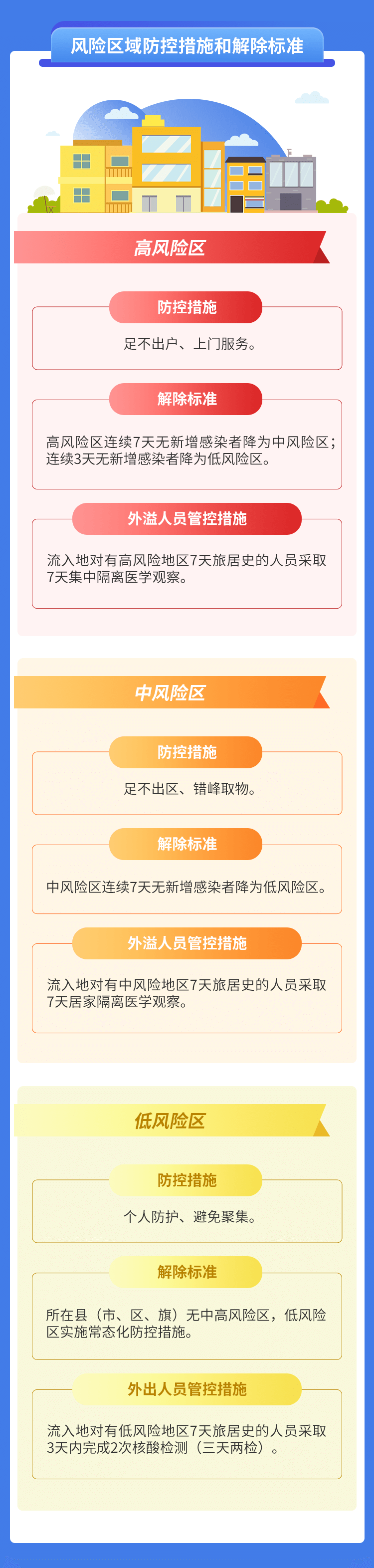圖說 | 解讀《新型冠狀病毒肺炎防控方案（第九版）》