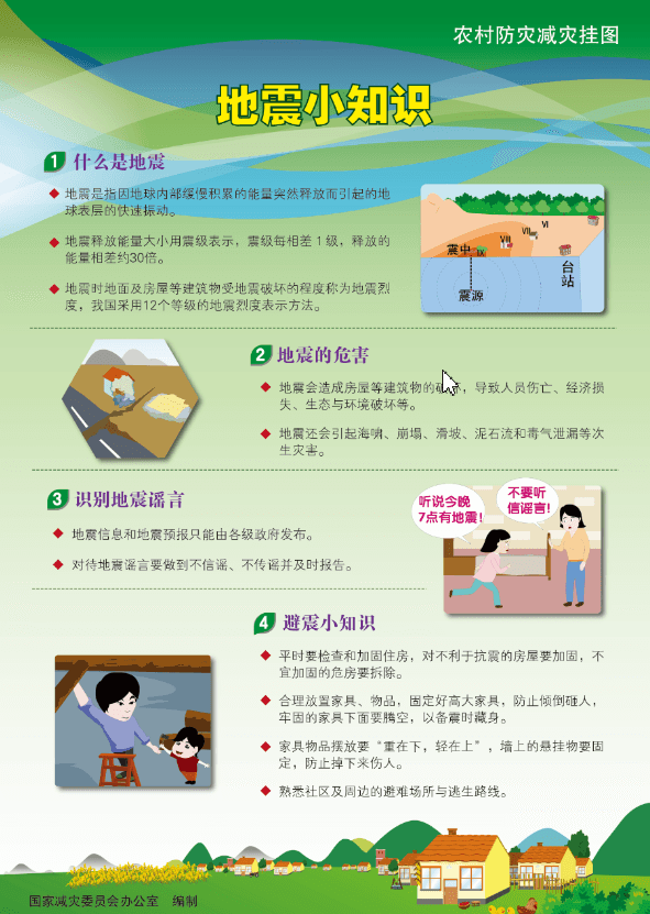地震小知識（農村）