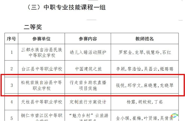 莞銅協(xié)作結(jié)碩果 | 省教師教學能力大賽喜獲兩個一等獎、一個二等獎，一等獎團隊雙雙挺進國賽！