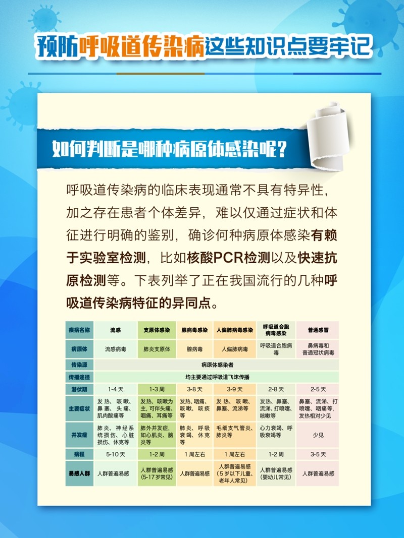 預(yù)防呼吸道傳染病，這些知識(shí)點(diǎn)要牢記