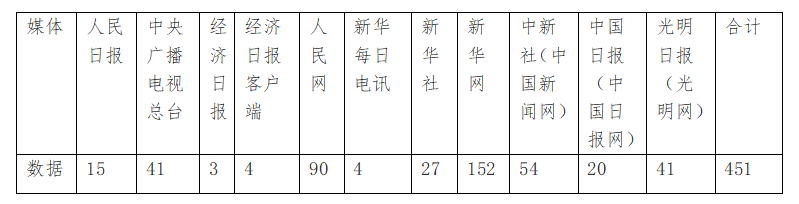 【外媒看松桃】松桃2023上半年外宣成績單來啦！