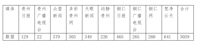 【外媒看松桃】松桃2023上半年外宣成績單來啦！