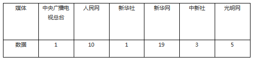 外媒看松桃 | 新鮮出爐！松桃2023年8月外宣成績單來啦！