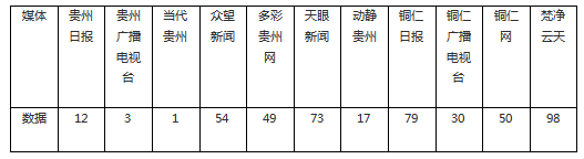 外媒看松桃 | 新鮮出爐！松桃2023年8月外宣成績單來啦！