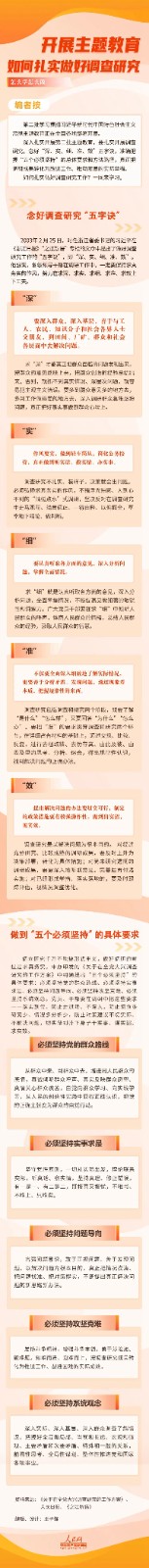 開(kāi)展主題教育，如何扎實(shí)做好調(diào)查研究