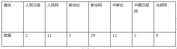 外媒看松桃  新鮮出爐！松桃2023年10月外宣成績單來啦！