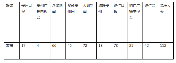 外媒看松桃  新鮮出爐！松桃2023年10月外宣成績單來啦！