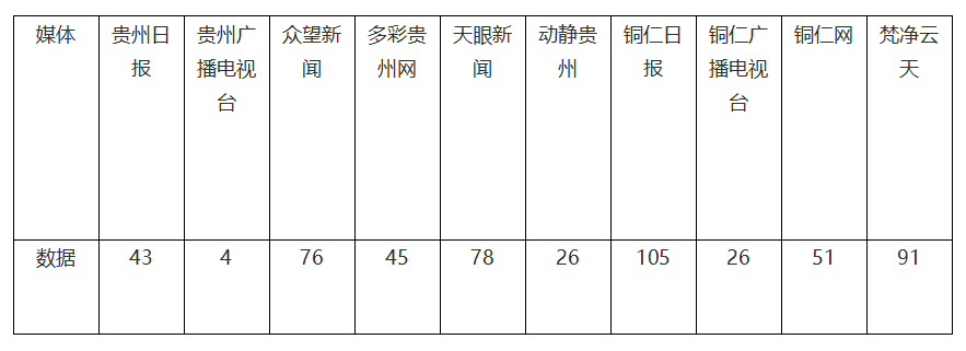 新鮮出爐！松桃2023年11月外宣成績單來啦！