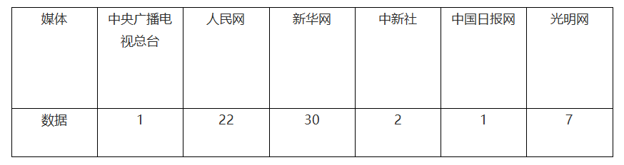 新鮮出爐！松桃2023年11月外宣成績單來啦！