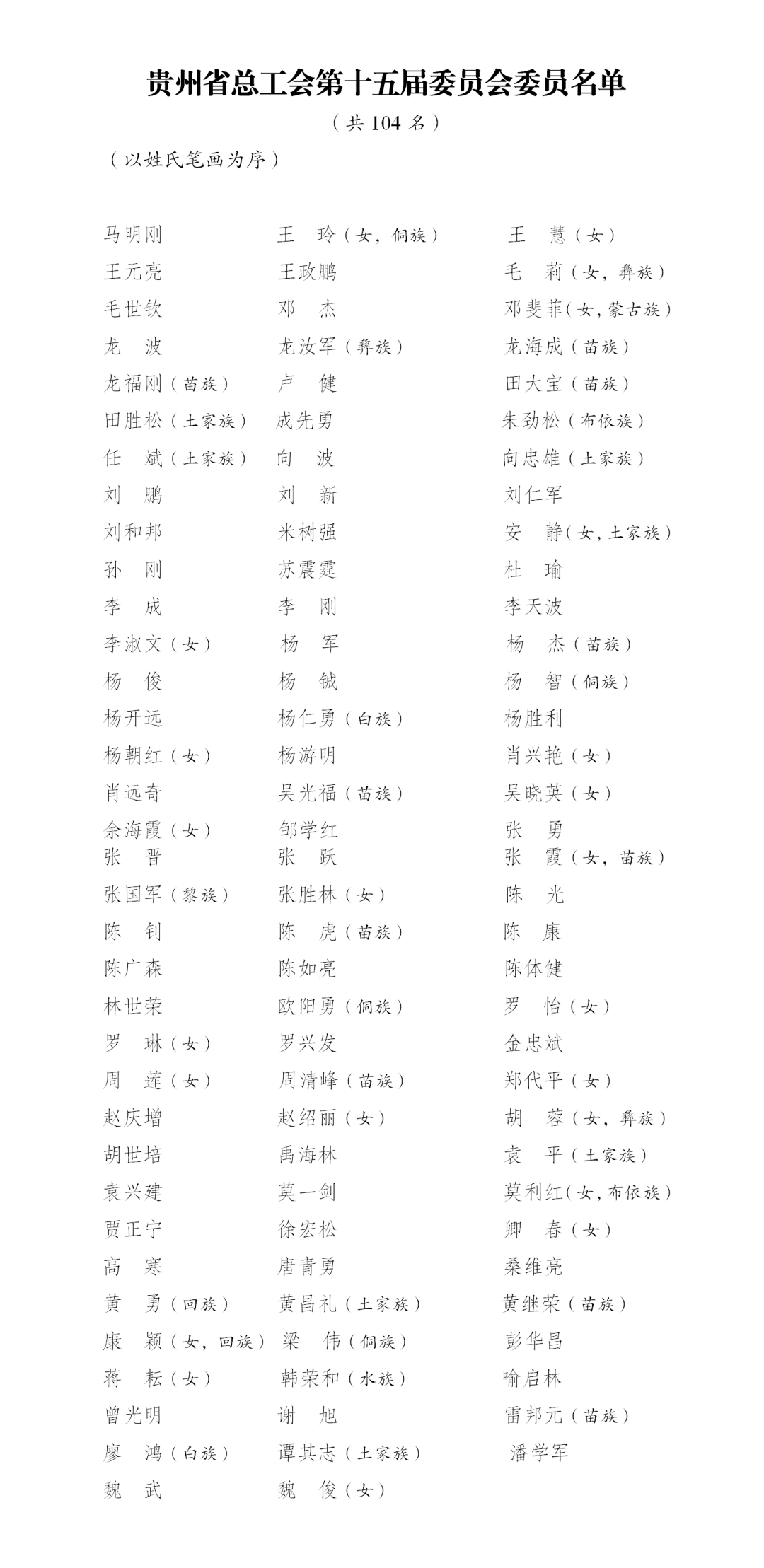 貴州省工會第十五次代表大會閉幕