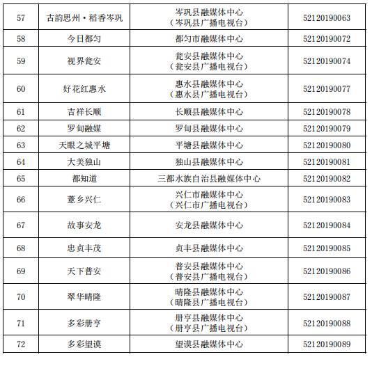 貴州省互聯(lián)網(wǎng)新聞信息服務(wù)單位許可信息（截至2023年6月30日）
