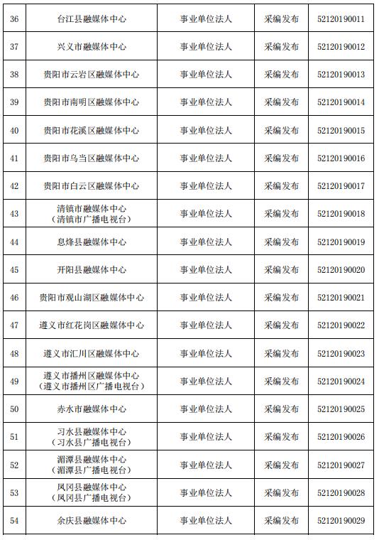 貴州省互聯(lián)網(wǎng)新聞信息服務(wù)單位許可信息（截至2023年6月30日）