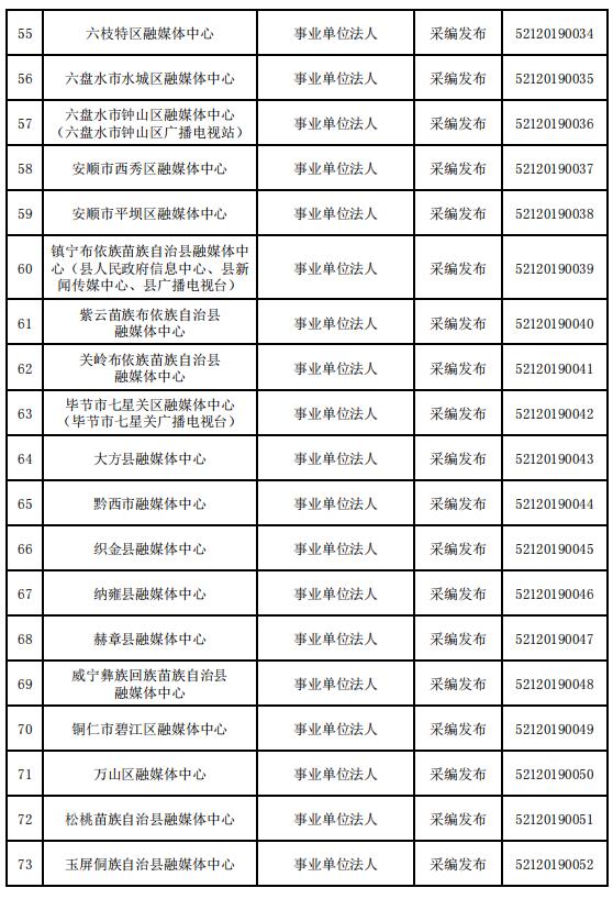 貴州省互聯(lián)網(wǎng)新聞信息服務(wù)單位許可信息（截至2023年12月31日）