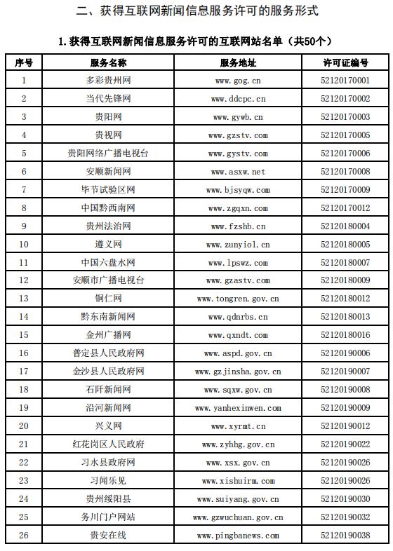 貴州省互聯(lián)網(wǎng)新聞信息服務(wù)單位許可信息（截至2023年12月31日）