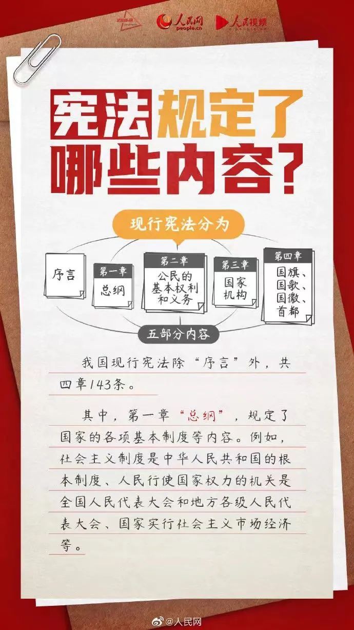 憲法宣傳周丨關(guān)于憲法，你了解多少？