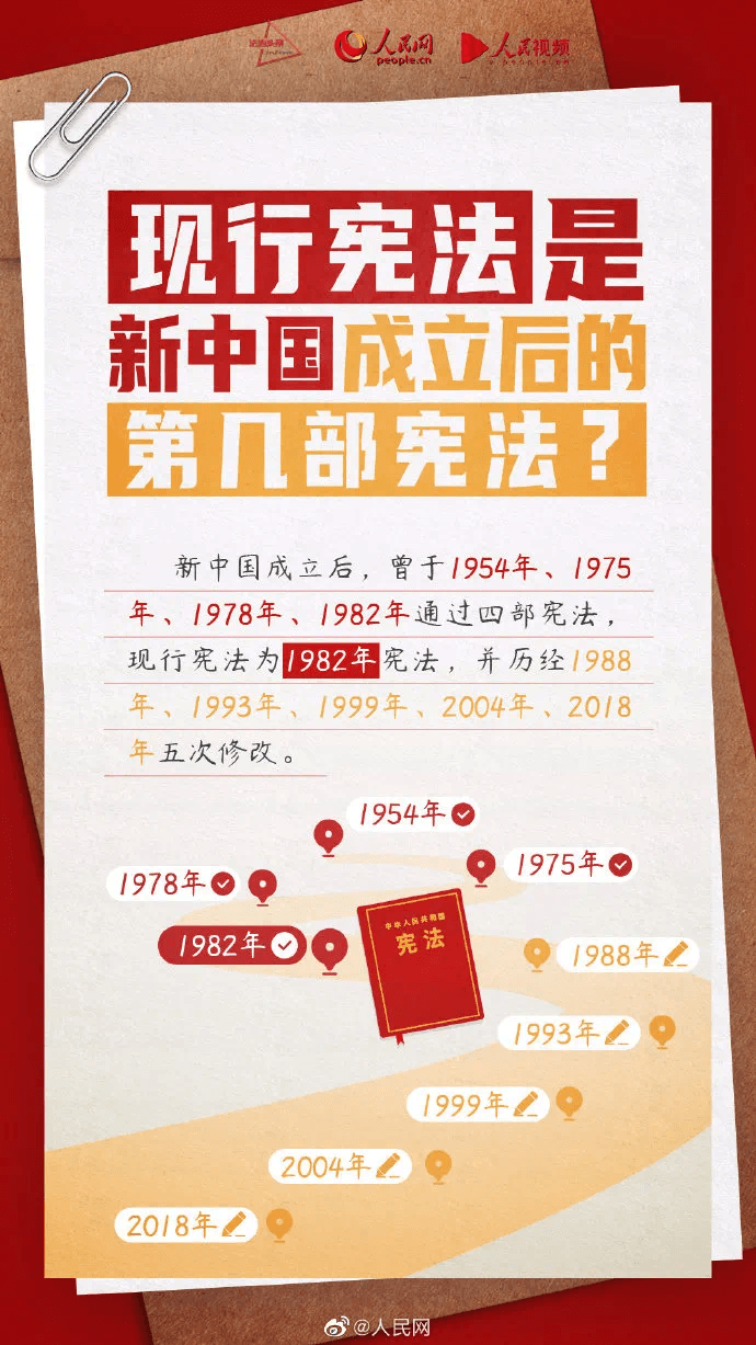 憲法宣傳周丨關(guān)于憲法，你了解多少？
