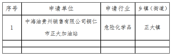 關(guān)于危險化學品企業(yè)安全生產(chǎn)標準化三級達標企業(yè)名單的公示