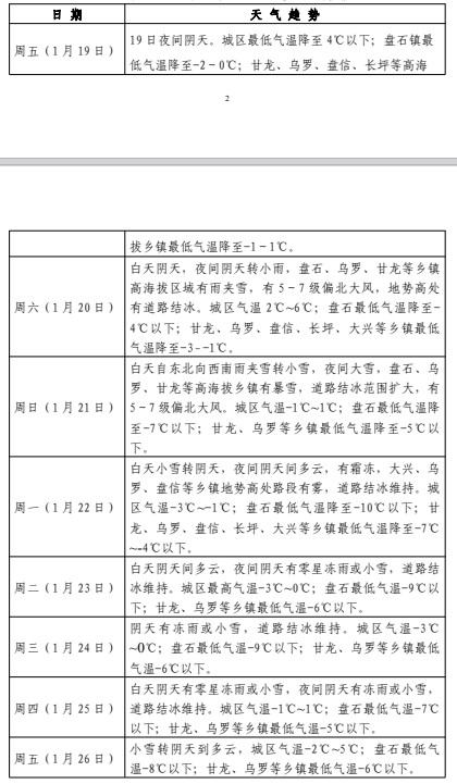 注意！2024年首場(chǎng)強(qiáng)冷空氣即將來(lái)襲！