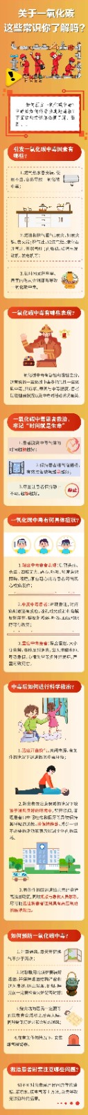 【健康科普】關(guān)于一氧化碳這些常識(shí)你了解嗎？