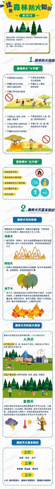 天干物燥，這些森林防火知識(shí)要掌握