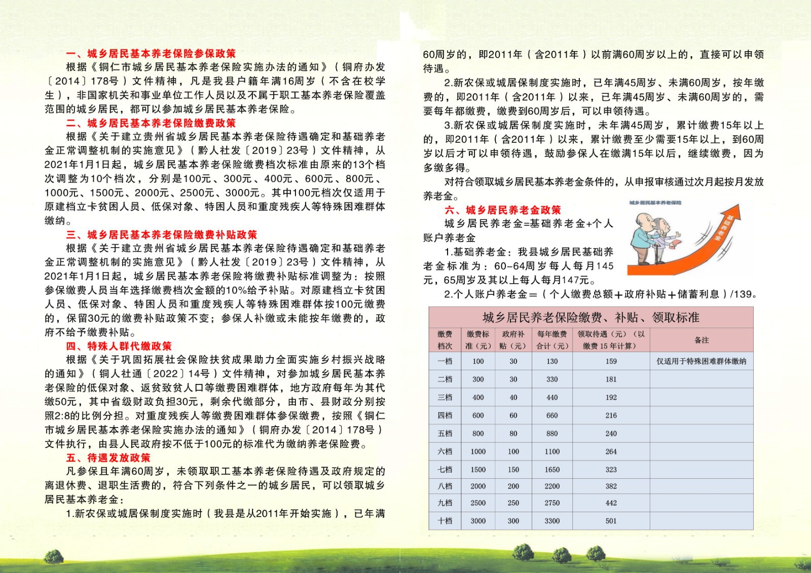 2024年度城鄉(xiāng)居民基本養(yǎng)老保險(xiǎn)政策