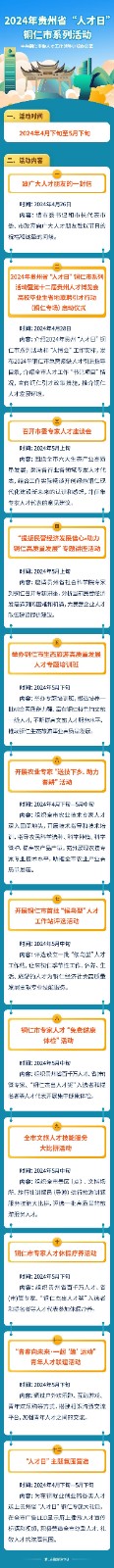 2024年貴州省“人才日”銅仁市系列活動