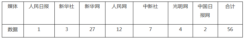 ?【成績單來了！】松桃2024年5月份對外宣傳成績單