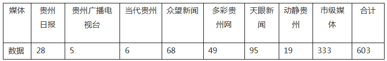 ?【成績單來了！】松桃2024年5月份對外宣傳成績單