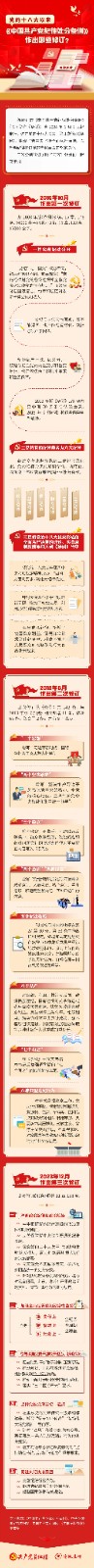 黨的十八大以來，《中國共產(chǎn)黨紀(jì)律處分條例》作出哪些修訂？