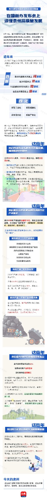 【國新辦發(fā)布會貴州專場】視頻+圖解 貴州的高質量發(fā)展是這樣的