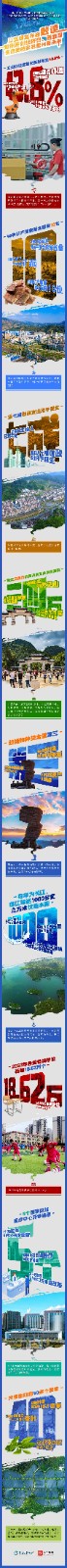 【國新辦發(fā)布會(huì)貴州專場(chǎng)】從這場(chǎng)發(fā)布會(huì)數(shù)讀貴州開創(chuàng)經(jīng)濟(jì)興、百姓富、生態(tài)美的多彩貴州新未來