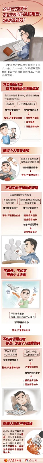 不按規(guī)定向組織說(shuō)明和報(bào)告受何處分