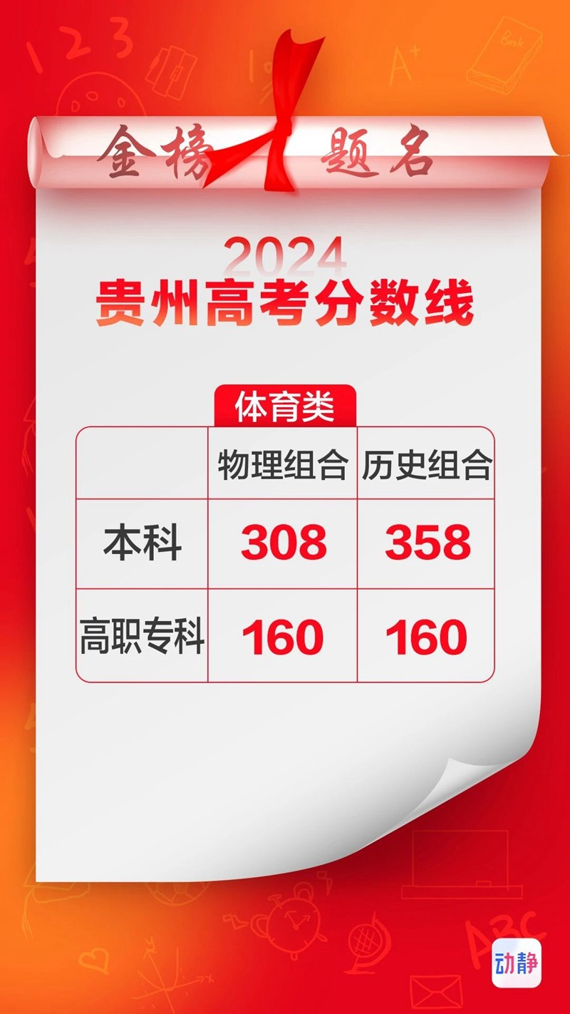 貴州高考分?jǐn)?shù)線公布！速看！