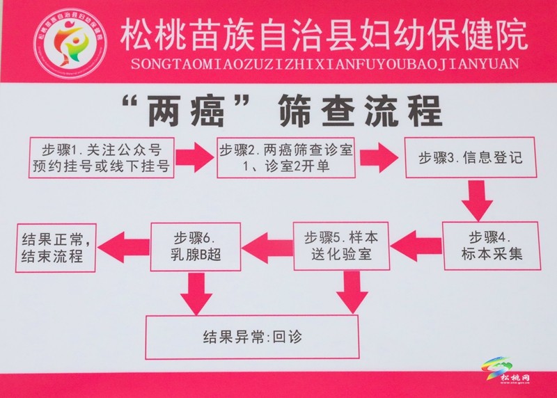 縣婦幼保健院：開展免費“兩癌”篩查  守護女性健康