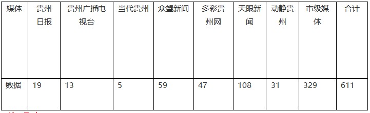 【成績單來了！】松桃2024年6月份對外宣傳成績單