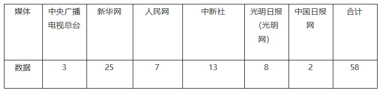 【成績單來了！】松桃2024年7月份對外宣傳成績單