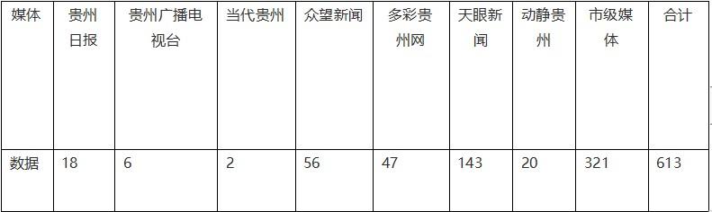 【成績單來了！】松桃2024年7月份對外宣傳成績單