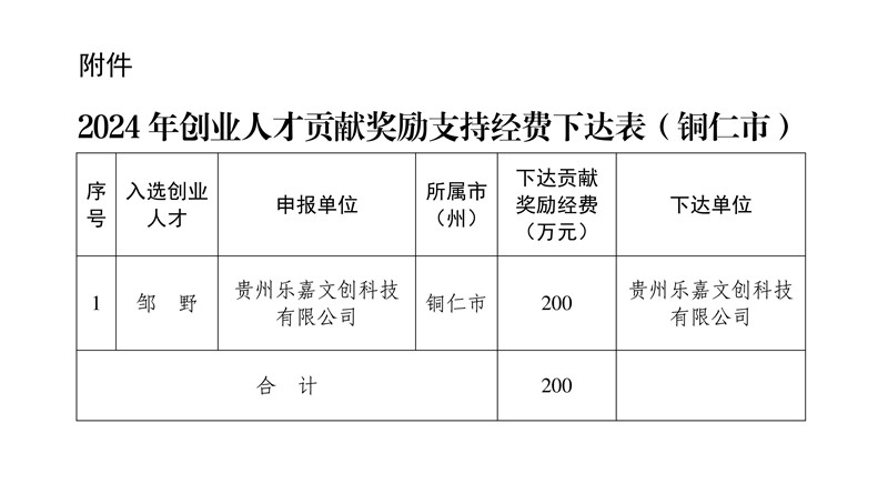 全市唯一！松桃1名創(chuàng)業(yè)人才獲200萬元省級創(chuàng)業(yè)人才貢獻獎勵支持經(jīng)費