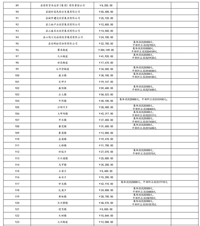 松桃苗族自治縣教育專項(xiàng)基金公募活動捐款匯總公示