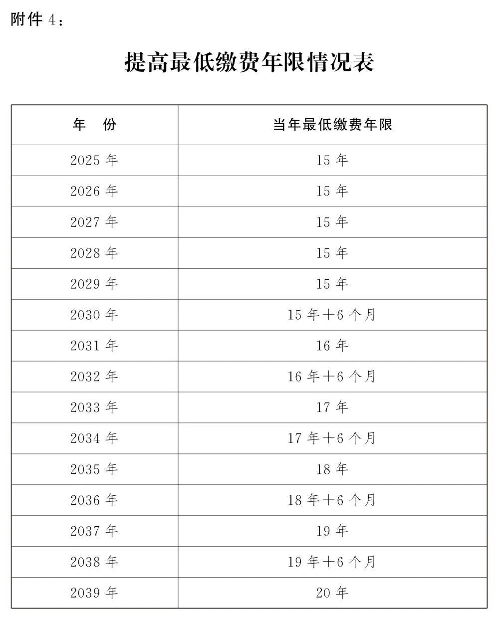 轉(zhuǎn)發(fā)收藏！延遲法定退休年齡時(shí)間對(duì)照表公布