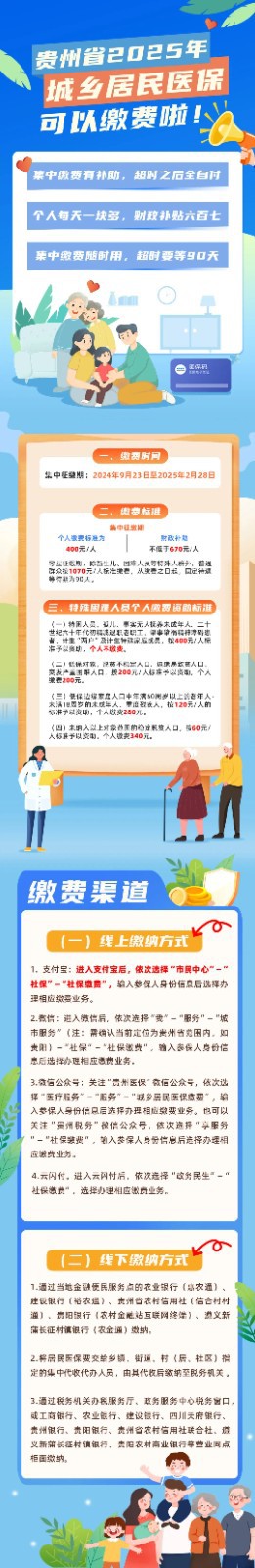 貴州省2025年城鄉(xiāng)居民醫(yī)?？梢岳U費(fèi)啦！