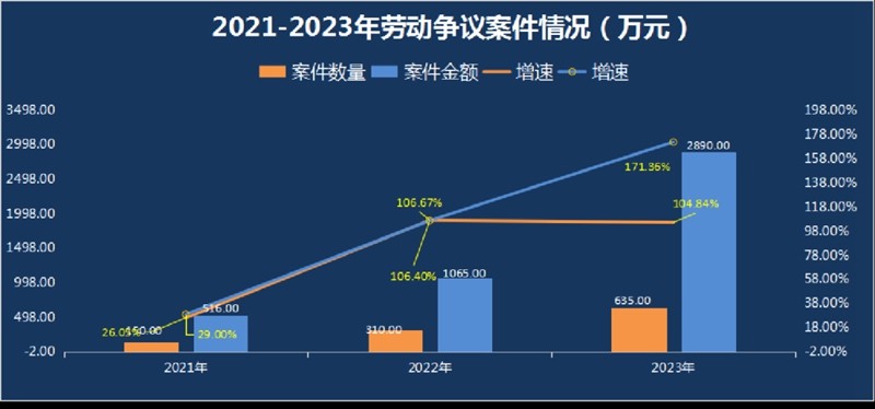 松桃縣勞動(dòng)人事爭議仲裁院：踐行新時(shí)代“楓橋經(jīng)驗(yàn)” 高效化解糾紛