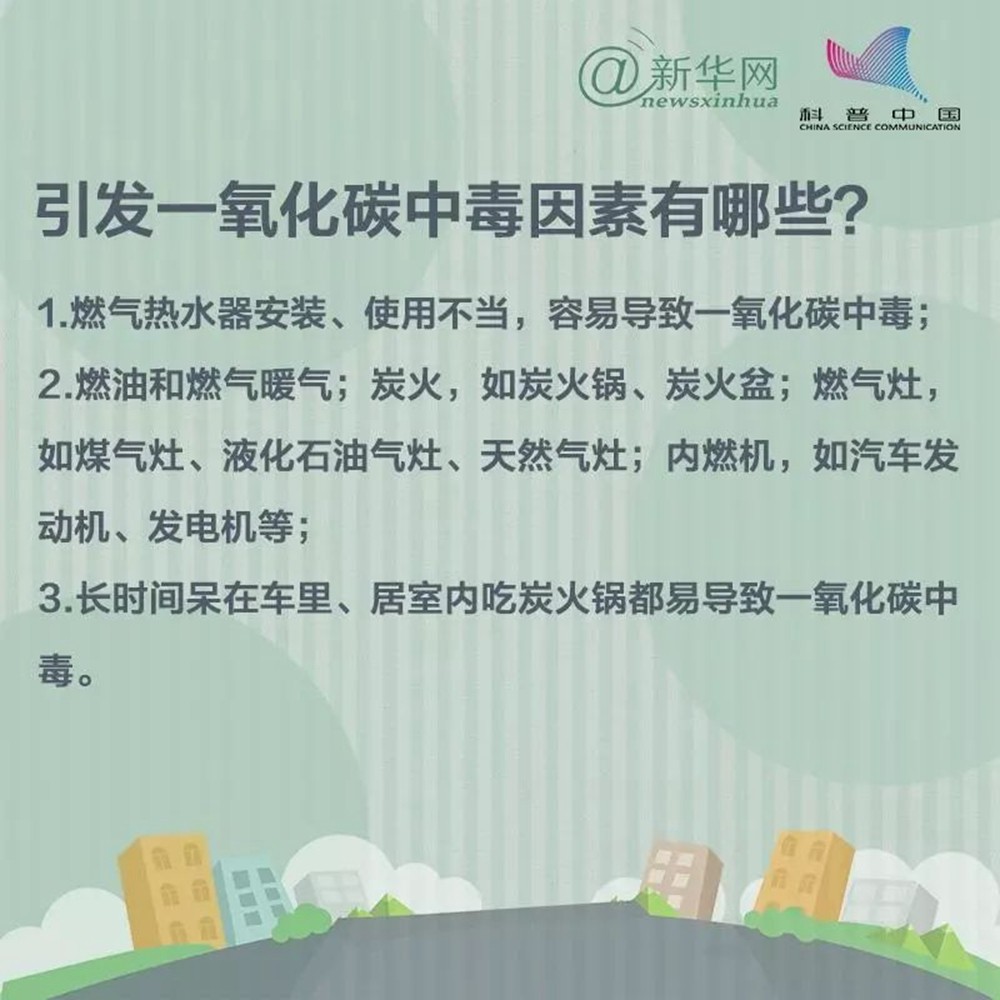 安全提示 | 讀懂九張圖，遠(yuǎn)離一氧化碳中毒
