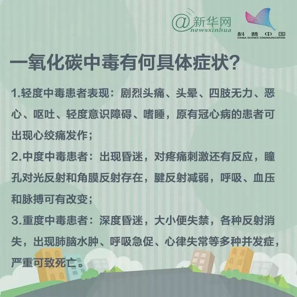 安全提示 | 讀懂九張圖，遠(yuǎn)離一氧化碳中毒