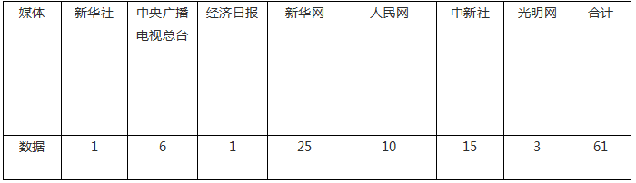 【成績(jī)單來(lái)了！】松桃2024年11月份對(duì)外宣傳成績(jī)單