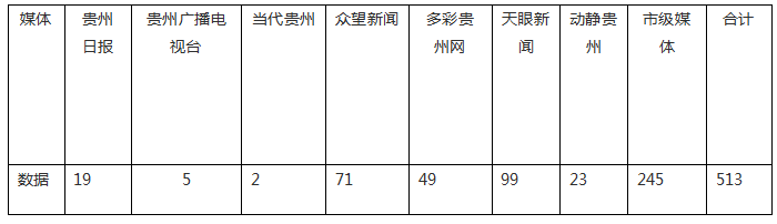【成績(jī)單來(lái)了！】松桃2024年11月份對(duì)外宣傳成績(jī)單