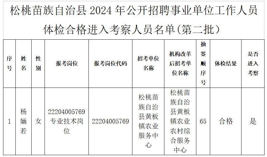 松桃苗族自治縣2024年事業(yè)單位公開招聘工作人員考察有關(guān)事宜公告（第二批）
