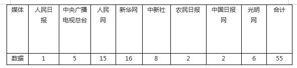 【成績單來了！】松桃2024年1月份對外宣傳成績單